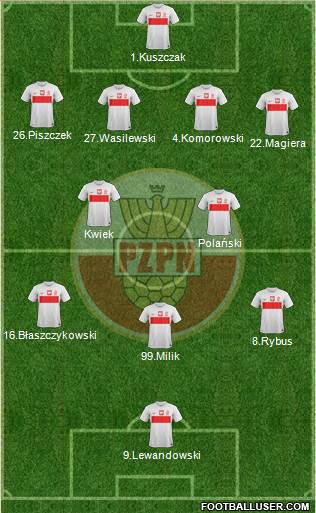 Poland Formation 2013