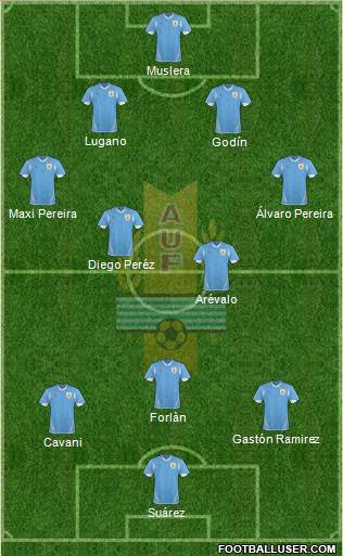 Uruguay Formation 2013