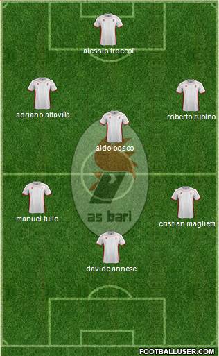 Bari Formation 2013