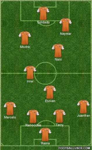 Houston Dynamo Formation 2013