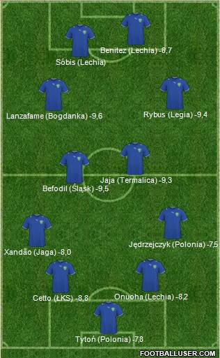 Uzbekistan Formation 2013