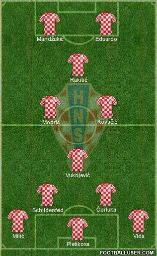 Croatia Formation 2013