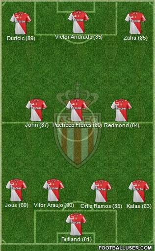 AS Monaco FC Formation 2013