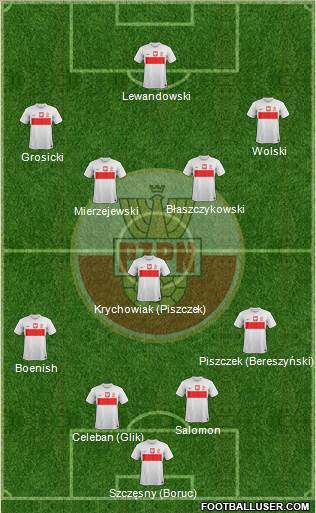 Poland Formation 2013