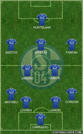 FC Schalke 04 Formation 2013