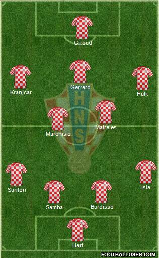 Croatia Formation 2013