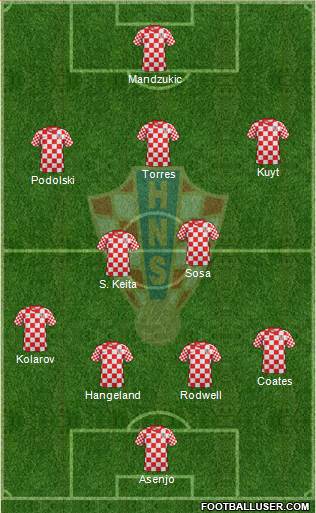 Croatia Formation 2013