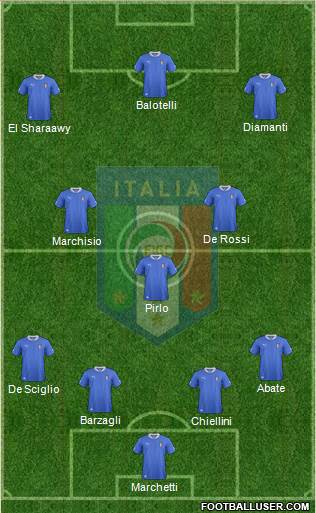 Italy Formation 2013