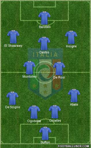 Italy Formation 2013