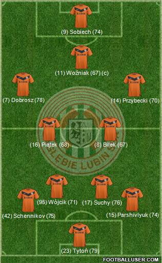 Zaglebie Lubin Formation 2013