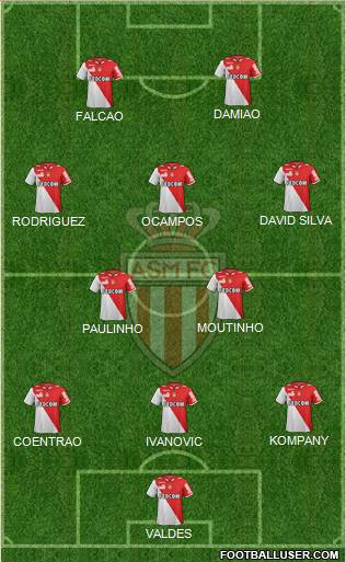 AS Monaco FC Formation 2013