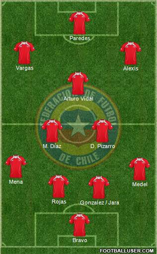 Chile Formation 2013