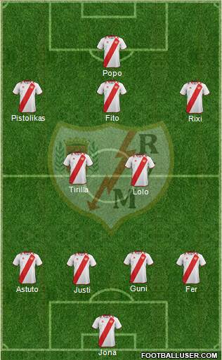 Rayo Vallecano de Madrid S.A.D. Formation 2013