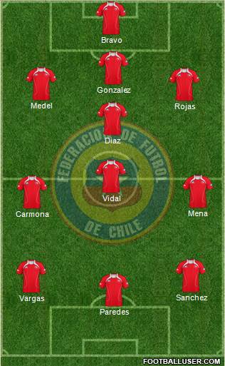 Chile Formation 2013