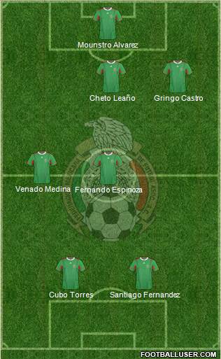 Mexico Formation 2013