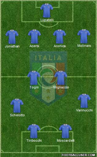 Italy Formation 2013