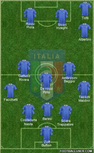 Italy Formation 2013