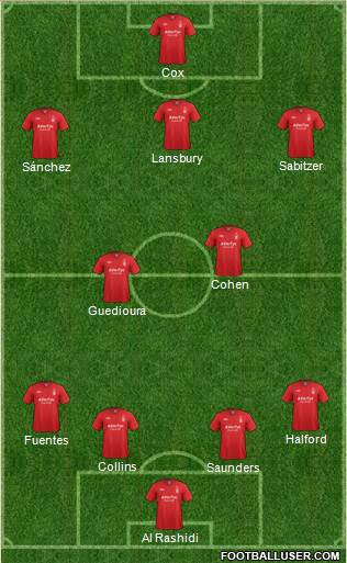 Nottingham Forest Formation 2013