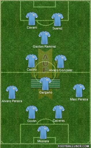 Uruguay Formation 2013