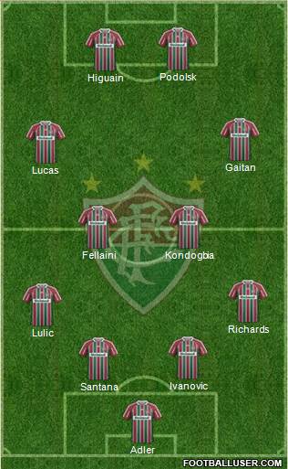 Fluminense FC Formation 2013