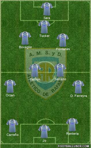 Atlético Rafaela Formation 2013