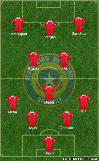 Chile Formation 2013