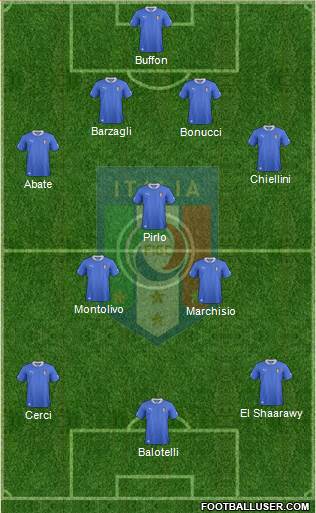 Italy Formation 2013