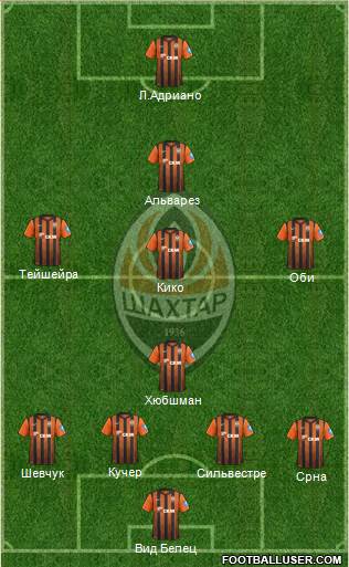 Shakhtar Donetsk Formation 2013