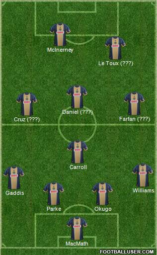 Philadelphia Union Formation 2013