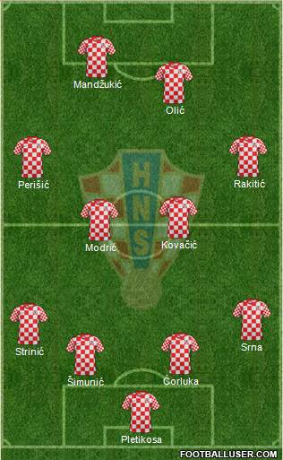 Croatia Formation 2013