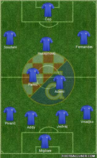 NK Dinamo Formation 2013