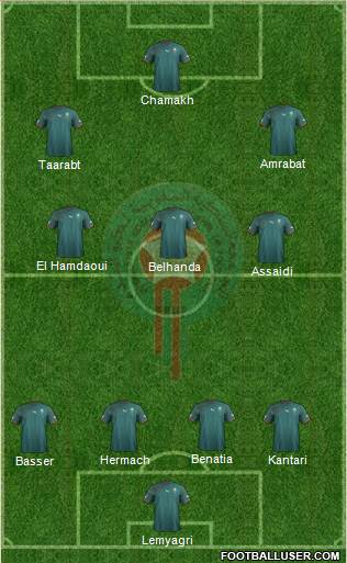 Morocco Formation 2013