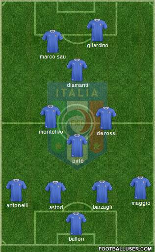 Italy Formation 2013