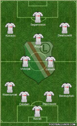 Legia Warszawa Formation 2013