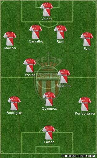 AS Monaco FC Formation 2013