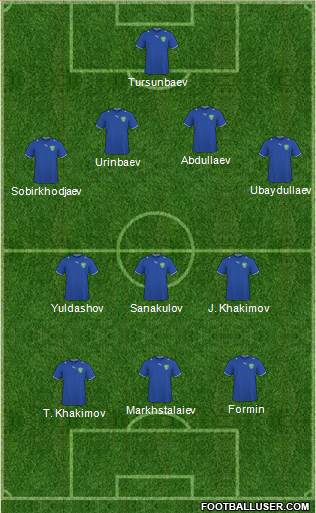 Uzbekistan Formation 2013