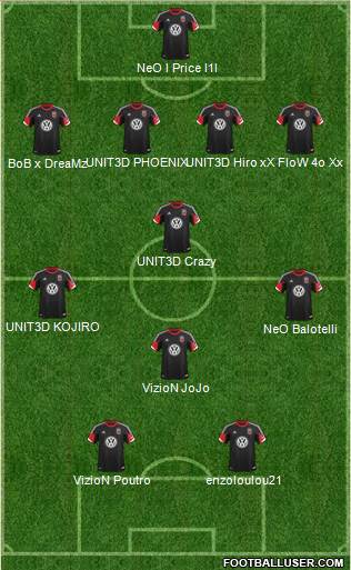 D.C. United Formation 2013