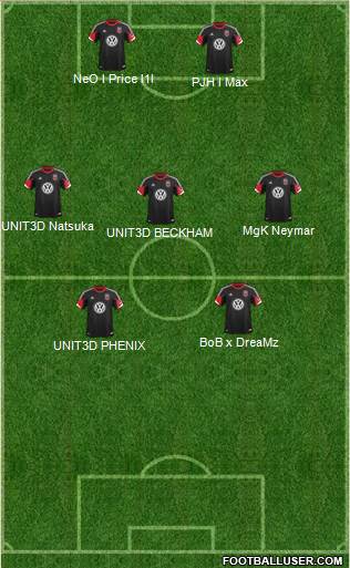 D.C. United Formation 2013