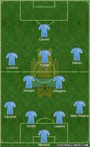 Uruguay Formation 2013