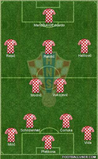 Croatia Formation 2013