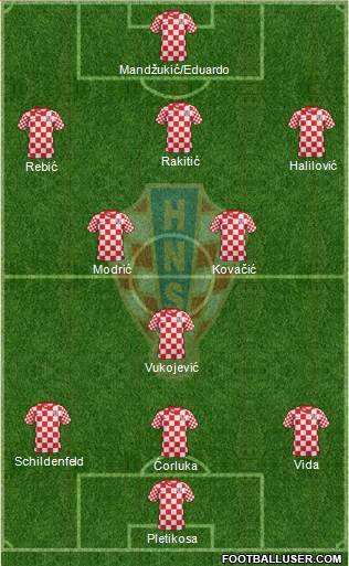 Croatia Formation 2013