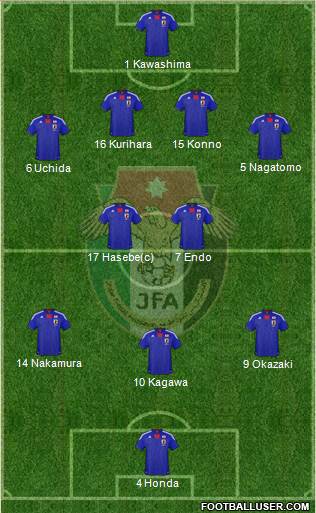 Japan Formation 2013