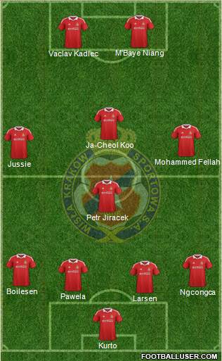 Wisla Krakow Formation 2013