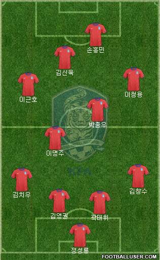 South Korea Formation 2013