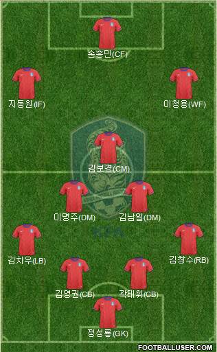 South Korea Formation 2013