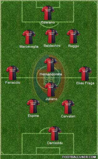 Cagliari Formation 2013