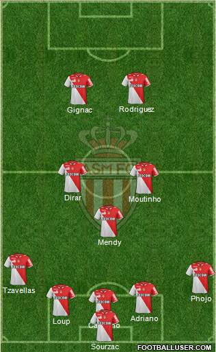 AS Monaco FC Formation 2013