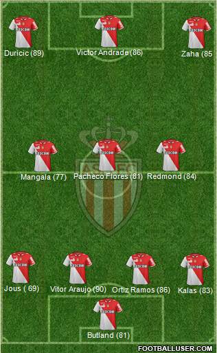 AS Monaco FC Formation 2013