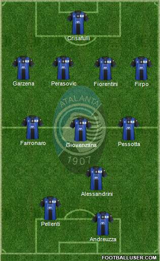 Atalanta Formation 2013