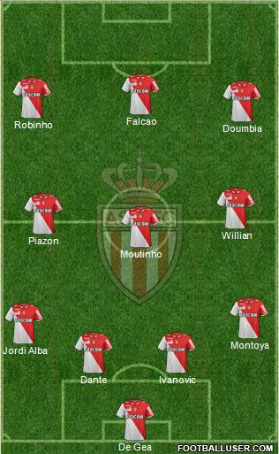 AS Monaco FC Formation 2013